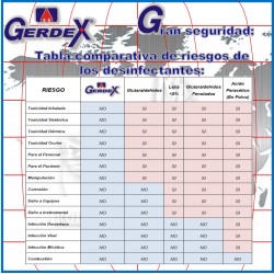 Desinfectante sanitario Gerdex® (Galón 3,78L)